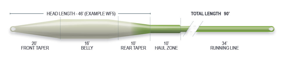 Airflo Superflo Tactical Taper Fliegenschnur WF3F